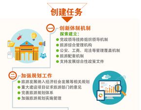 《全域旅游示范區(qū)創(chuàng)建工作導則》解讀與旅游業(yè)務實踐指南
