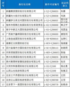 又33家旅行社獲準經營出境游，行業(yè)擴容激發(fā)市場新活力