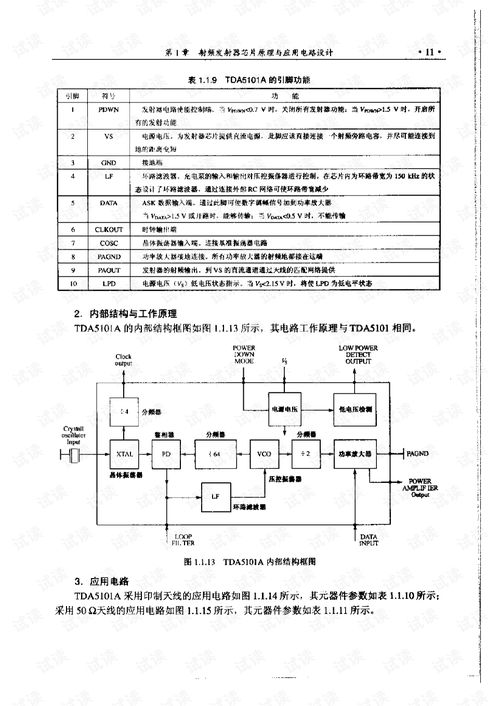 射頻集成電路芯片原理、應用電路設計與軟件開發